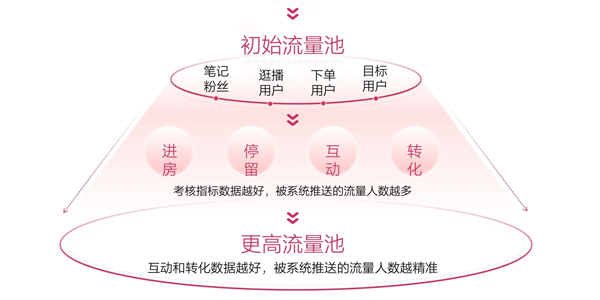 店鋪代運營-流量運營