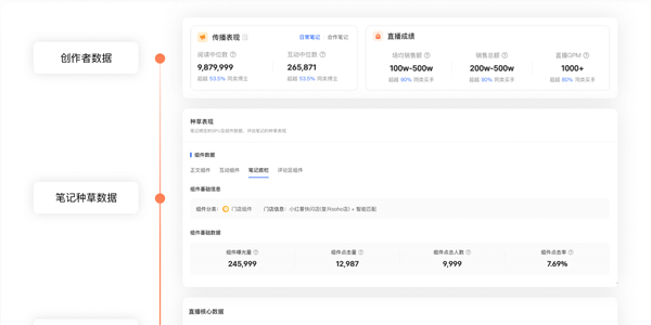 店鋪代運營-粉絲營銷