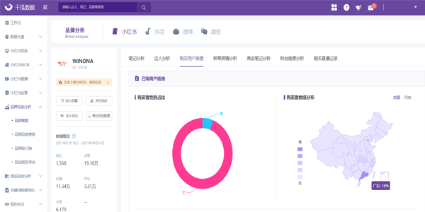 店鋪代運營-品牌孵化